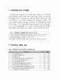 지적장애청소년(知的障礙靑少年) 성에 대한 이해 - 지적장애청소년의 성적발달, 지적장애인 성행동 실태, 성행동 지도 시 유의점, 지적장애청소년 성교육의 실제 2페이지