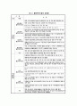 볼런투어리즘에 대한 이해 (볼런투어리즘의 등장登場 배경과 개념 정의 및 볼런투어리즘의 영역과 유형화) 9페이지