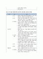 [보육학개론] 보육nurture 방법의 개념과 보육 방법의 세 가지 이론 (성숙주의 이론, 행동주의 이론, 상호작용주의 이론) 5페이지
