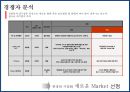 복합 공간複合空間 & bar 사업계획서 9페이지