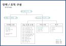 복합 공간複合空間 & bar 사업계획서 39페이지