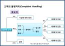 복합 공간複合空間 & bar 사업계획서 41페이지