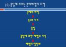 인지주의_학습이론_PPT 20페이지