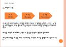 비전과 진로탐색.pptx 7페이지