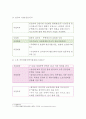 주거관리 가정학과] ①공공 임대주택 입주민 특징이 무엇인지 고령자와 장애인거주자 중심 설명, ②공공임대주택 입주민 위한 주거복지서비스 사례 제시 ③주거급여란 무엇인가(주거관리) 7페이지