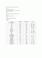 [성인간호학] 기흉 케이스 Pneumothorax CASE STUDY 7페이지