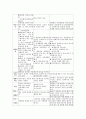 정신분석적 상담이론, 인간중심적 상담이론, 게슈탈트상담이론을 비교·설명하고, 그 결과를 하나의 로 요약하여 제시하시오. 10페이지