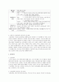 노인요양시설 입소 치매노인문제 상담사례를 노인복지실천과정 단계별로 세부적인 참고내용과 덧붙여 서술 [치매노인 상담사례] 5페이지