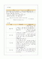 융합창의공학설계 - 트리즈를 이용한 문제해결 5페이지