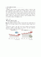 경영학 - 미국 금융 위기의 원인과 우리나라에 미친 영향 4페이지