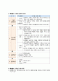 [특수교육] 특수교육 모형 정리 {역할놀이 수업모형, 가상체험 학습 모형, 탐구학습 모형, 토론학습 모형, 경험 학습 모형, Jigsaw(직소,지그소) 수업모형, 발견학습 모형, 설명식 수업모형} 4페이지