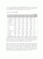 [요약정리] 「복지재정 (福祉財政)」 복지재정 개념, 복지재정 분석지표, 한국 복지재정 규모, 지출동향, 각종 복지재정 지표, 문제점 및 복지재정 개선방안 7페이지