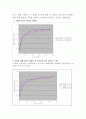 하이필터 High-pass filter 결과 : 고대역 필터의 주파수 응답을 실험한다. 3페이지