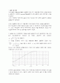 5 High-pass Filter 결과 4페이지