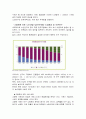 한국방송통신대_경영학과_논문)고령화변화 에 맞는 마케팅구축/연구개요:고령화사회에 따른 마케팅 변화 와 전략/노인산업의 방향및 종류(의료,취업,스포츠,사회참여)에 따른 마케팅전략 3페이지