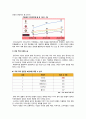 (A+) [탐앤탐스 (TOM N TOMS) 마케팅전략] 자사분석/커피제품 시장분석/국내 원두커피 시장규모와 현황/4P/SWOT/STP/경쟁사분석/성공요인분석 6페이지