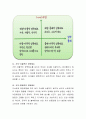부모가 자녀에게 미치는 영향에 대해 설명하고 본인의 경험상으로 부모가 자신에게 영향을 미쳤는지 서술해보시오. 3페이지