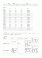 Subdural hemorrhage  15페이지