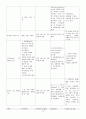 Subdural hemorrhage  16페이지