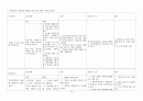 Subdural hemorrhage  19페이지
