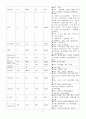 intracerebral hemorrhage 9페이지