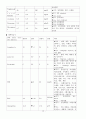 intracerebral hemorrhage 10페이지
