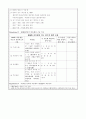 인간의 행동과 의식 1차 토론(우수) 6페이지