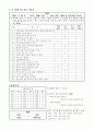 인간의 행동과 의식 1차 토론(우수) 9페이지