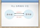 약리학 - 국소마취제.pptx 5페이지