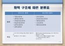 약리학 - 국소마취제.pptx 6페이지