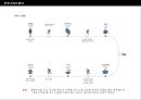 ★신발 디자인 (Shoes Design) ‘혜’디자인 ＋‘로퍼’디자인.ppt 20페이지