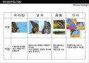★신발 디자인 (Shoes Design) ‘혜’디자인 ＋‘로퍼’디자인.ppt 23페이지