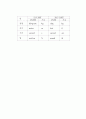 [유체역학] 국제단위계(SI) 4페이지