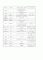 뇌내출혈 S-intra Cerebral Hemorrhage 케이스 스터디 CASE STUDY 14페이지