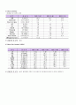 뇌내출혈 S-intra Cerebral Hemorrhage 케이스 스터디 CASE STUDY 16페이지