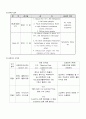 뇌내출혈 S-intra Cerebral Hemorrhage 케이스 스터디 CASE STUDY 17페이지