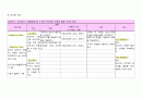 뇌내출혈 S-intra Cerebral Hemorrhage 케이스 스터디 CASE STUDY 18페이지