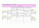 뇌내출혈 S-intra Cerebral Hemorrhage 케이스 스터디 CASE STUDY 19페이지