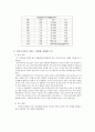 치아우식증(Dental Caries)의 치료와 예방, 그리고 한국인의 인식 {충치, 치아우식증 원인, 발생과 진행, 현황 및 치료} 6페이지