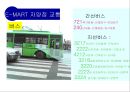 대형할인마트의 입지요인과 입점 이후의 기대효과 - 이마트(E-MART) 자양점.ppt 13페이지