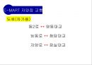 대형할인마트의 입지요인과 입점 이후의 기대효과 - 이마트(E-MART) 자양점.ppt 14페이지