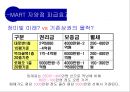 대형할인마트의 입지요인과 입점 이후의 기대효과 - 이마트(E-MART) 자양점.ppt 41페이지