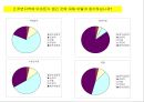 대형할인마트의 입지요인과 입점 이후의 기대효과 - 이마트(E-MART) 자양점.ppt 45페이지