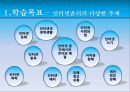 정보통신 윤리, 인터넷 윤리의 개념과 인식, 그리고 실천 방안.pptx 7페이지