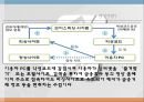 신종사기수법 (신종사기수법의 종류, 스미싱, 큐싱, 파밍).ppt 9페이지