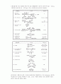 [화공실험] UV-Visible spectrophotometer을 이용한 미지시료의 정량 분석 결과 : Black 5의 농도를 정량 분석함으로서 기기의 기본원리 및 사용법을 숙지하고, 희석된 미지시료의 흡광도를 이용하여 농도 구한다 2페이지