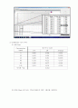 [화공실험] UV-Visible spectrophotometer을 이용한 미지시료의 정량 분석 결과 : Black 5의 농도를 정량 분석함으로서 기기의 기본원리 및 사용법을 숙지하고, 희석된 미지시료의 흡광도를 이용하여 농도 구한다 7페이지