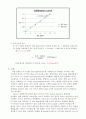 [화공실험] UV-Visible spectrophotometer을 이용한 미지시료의 정량 분석 결과 : Black 5의 농도를 정량 분석함으로서 기기의 기본원리 및 사용법을 숙지하고, 희석된 미지시료의 흡광도를 이용하여 농도 구한다 8페이지