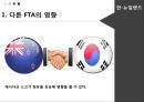 [한캐나다 FTA] 한-캐나다 FTA체결내용과 주요산업에 미치는 영향.ppt
 31페이지