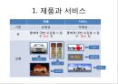 브랜드 자산과 제품수명주기 관리,핵심제품 [브랜드 자산관리] 3페이지
